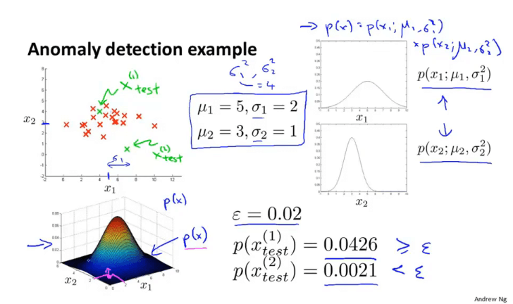 anomaly detectioin example