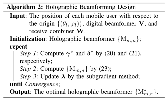 全息波束赋形子问题算法