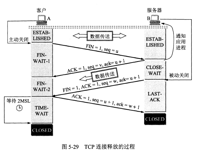 四次挥手