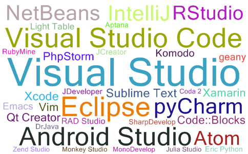 2023年07月IDE流行度最新排名词云图