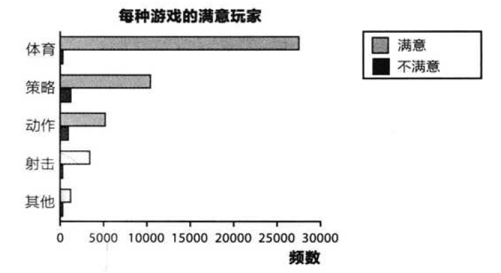 堆积条形图