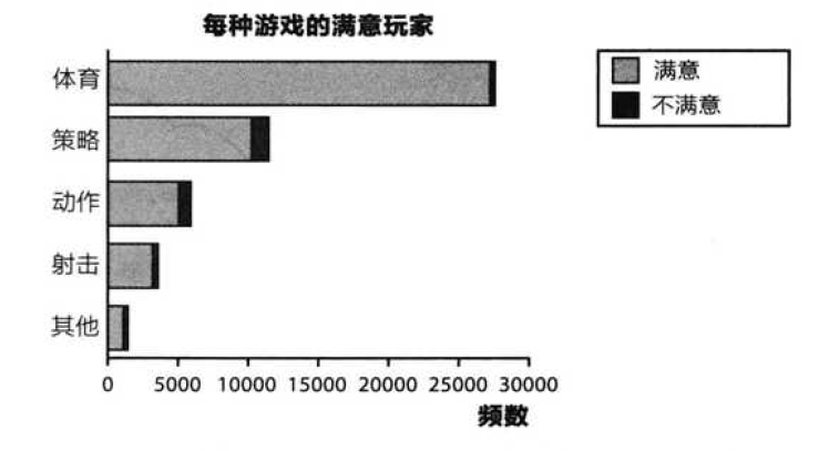 分段条形图