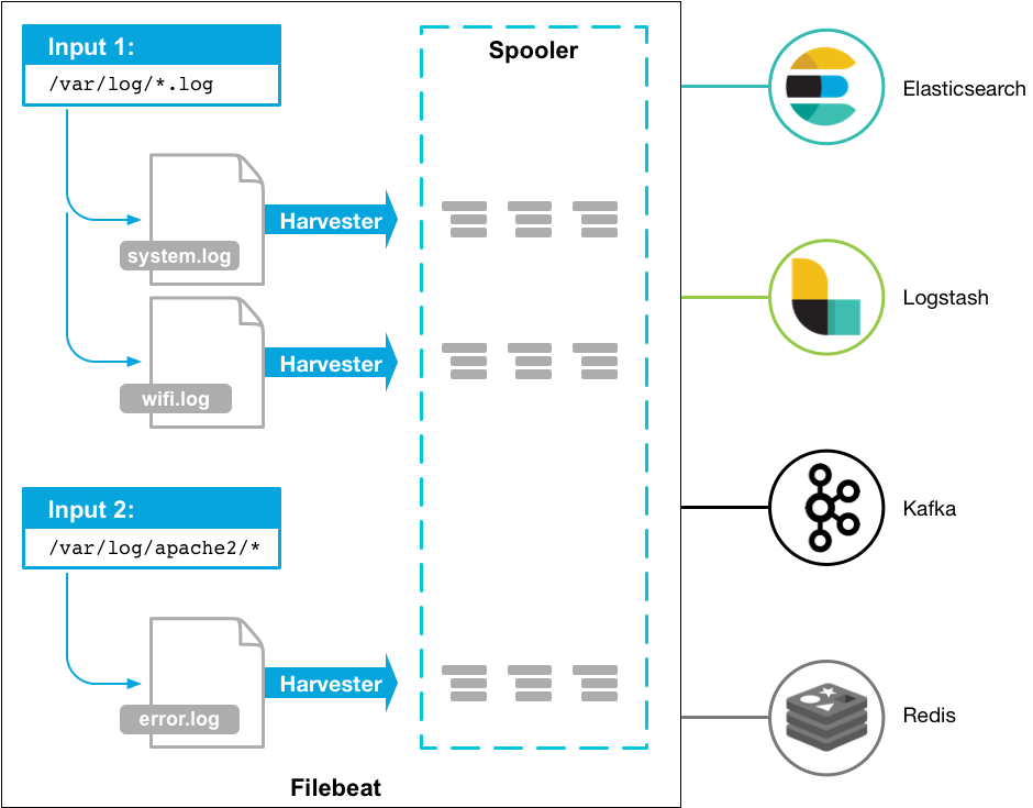 filebeat