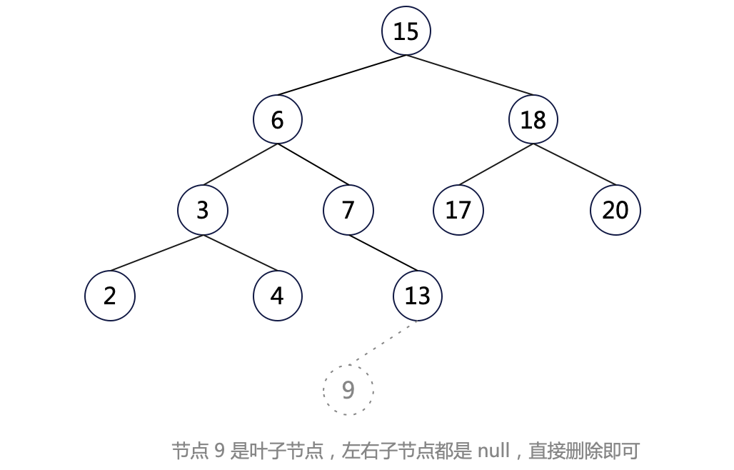 删除情况一