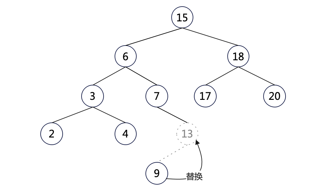 删除情况二