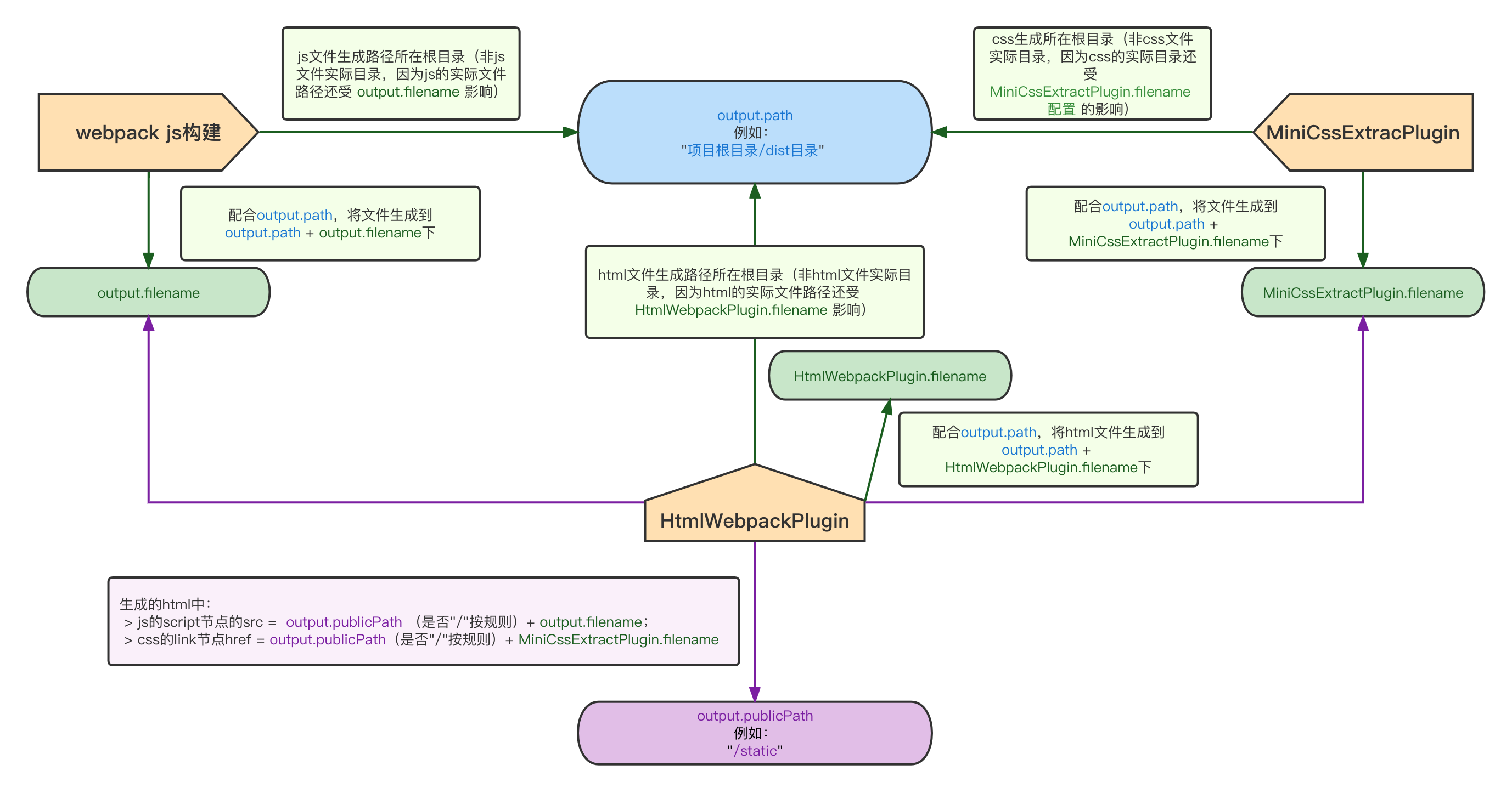 160-v3-path-filename-publicPath