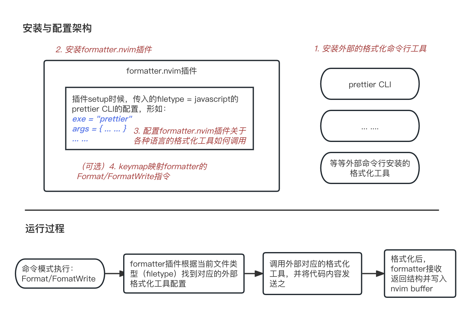 010-formatter-plugin-runtime-arch