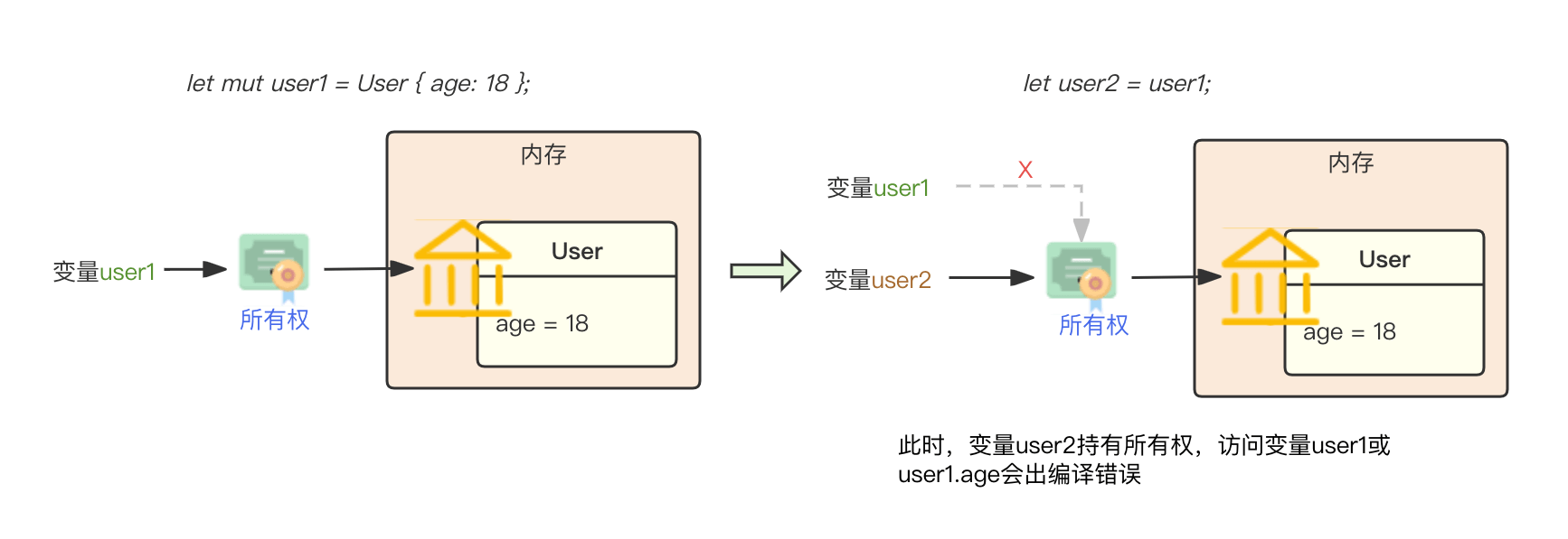 040-assign-struct-value.png