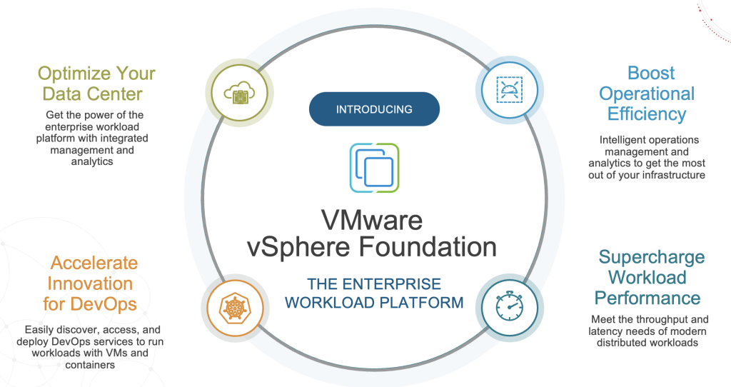 VMware vSphere Foundation 是企业工作负载平台