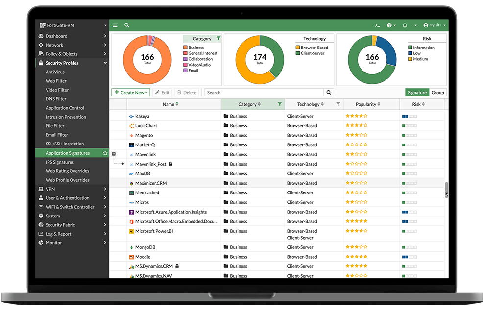 FortiGate UI