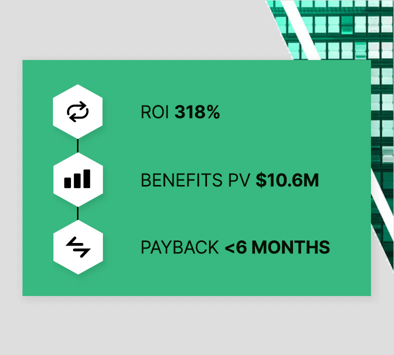 Forrester 总体经济影响研究表明，Fortinet 防火墙的投资回报率为 318%，节省收益为 1055 万美元，回报期不到 6 个月。