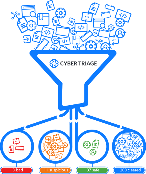 Cyber Triage-数字取证工具-推荐引擎