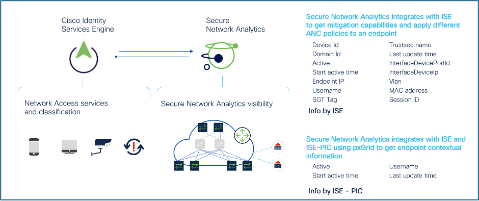 CISCO sysin