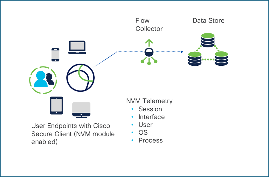 CISCO sysin