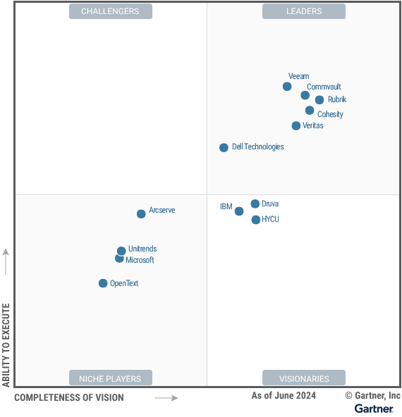 gartner-magic-quadrant-enterprise-br-2024