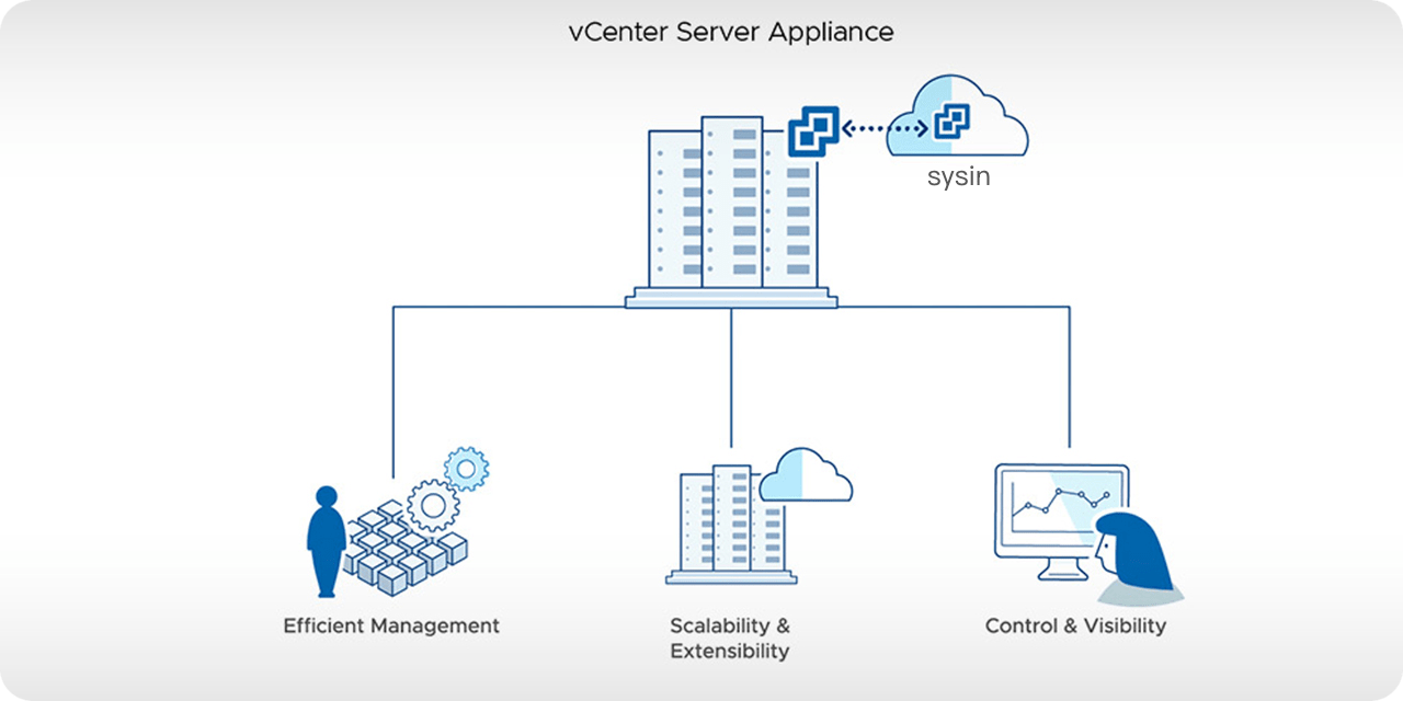 vCenter Server Appliance