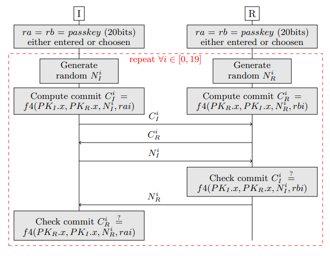 Passkey Entry