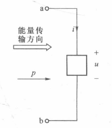 功率的参考方向