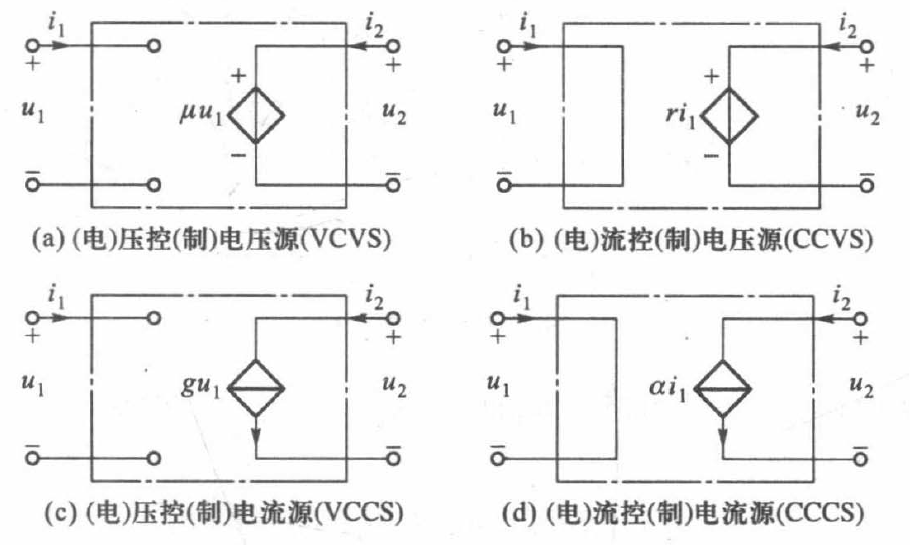 四种受控源