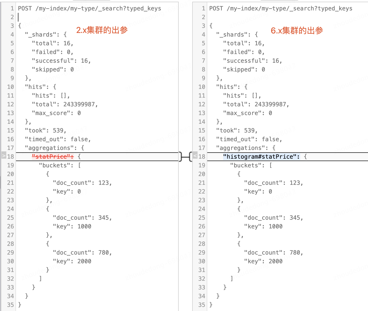 聚合结果的对比