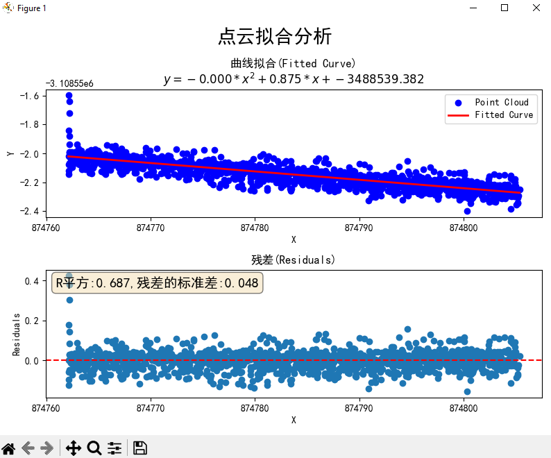 点云拟合分析