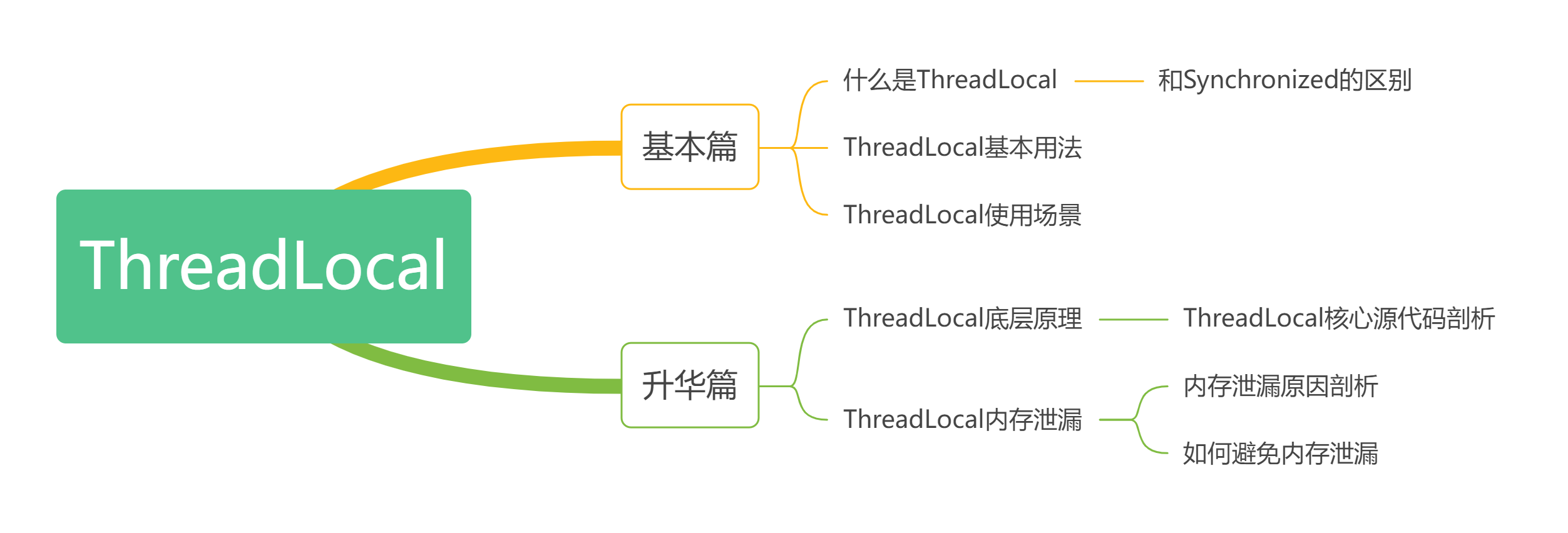 概览