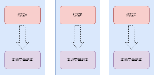 结构图