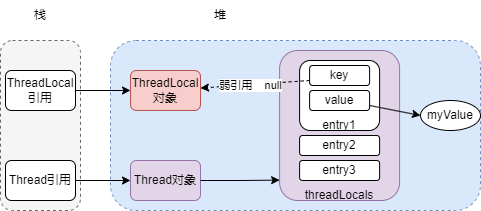 jvm存储