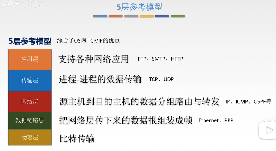 五层结构