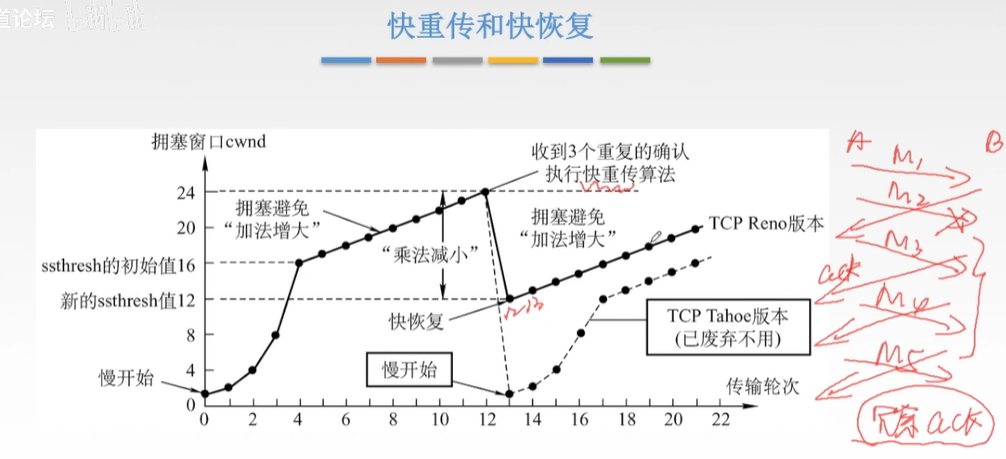 快开始和快回复