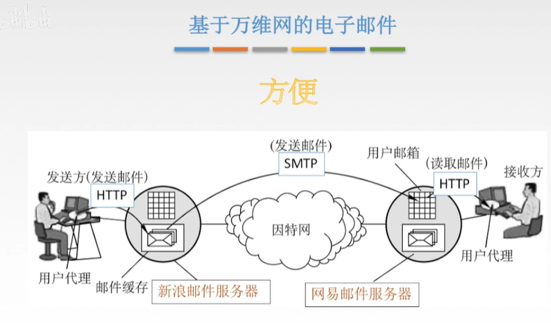 万维网