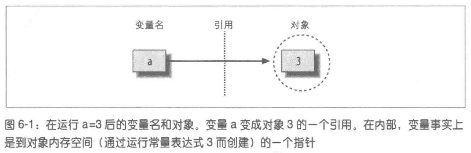 变量、对象和引用1