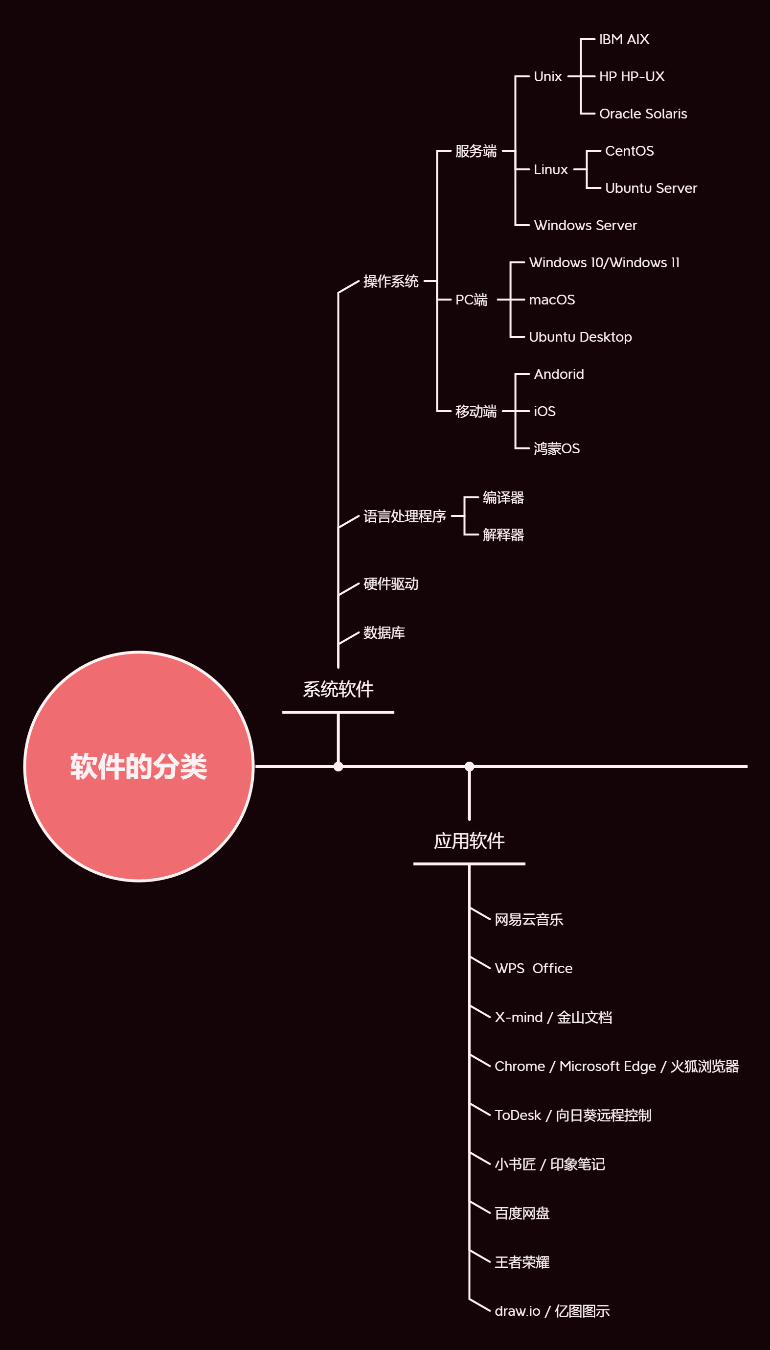 软件的分类