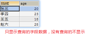 查询指定字段