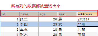 查询所有列