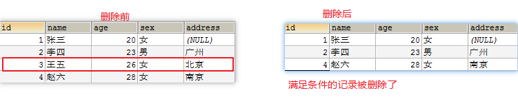 删除满足条件的记录