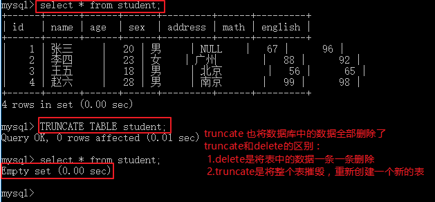 truncate