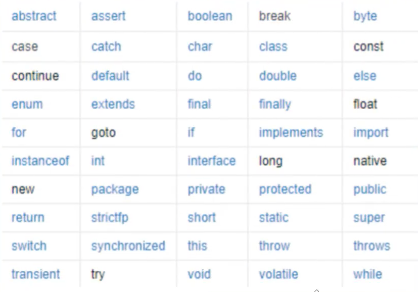 Java关键字