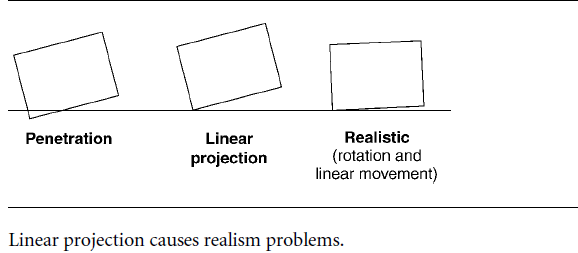 Linear projection