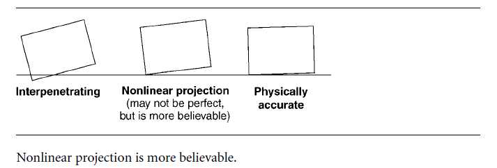 Nonlinear projection