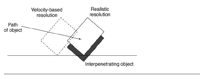 Velocity-based resolution