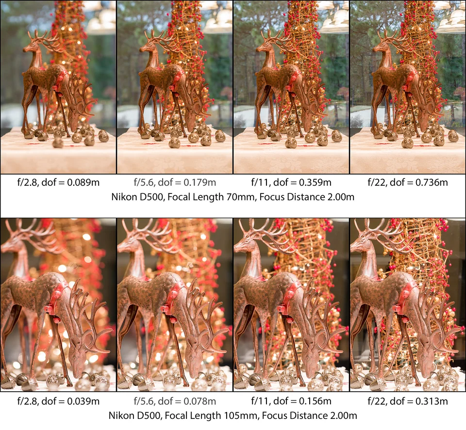 focal length of the lens