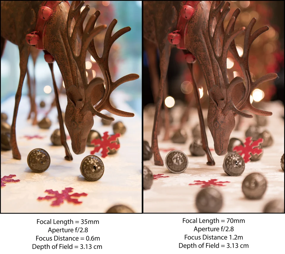 focal length of the lens