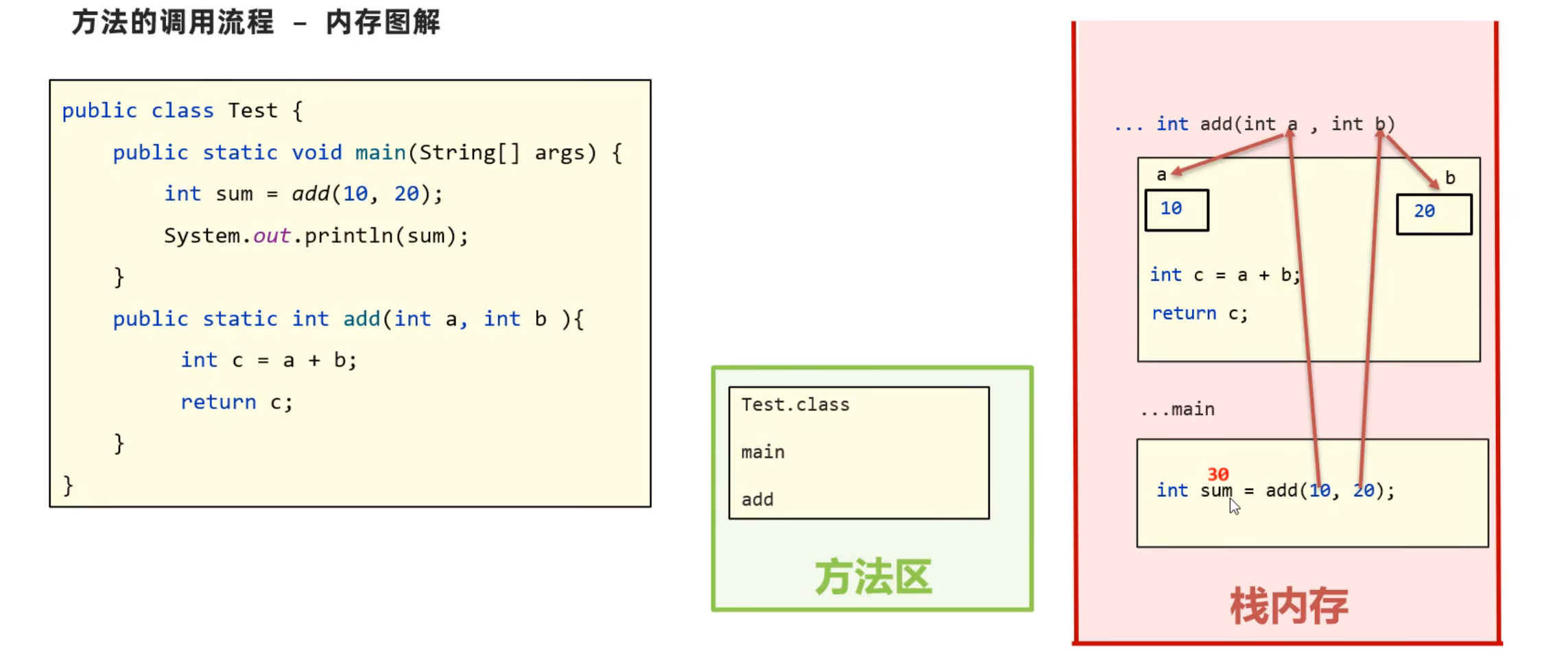 Method&Memory