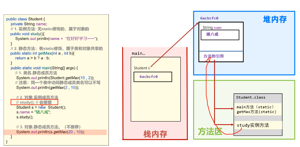 Method&Memory2