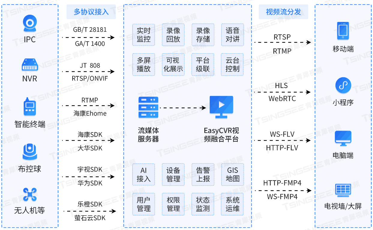 CVR架构图.png