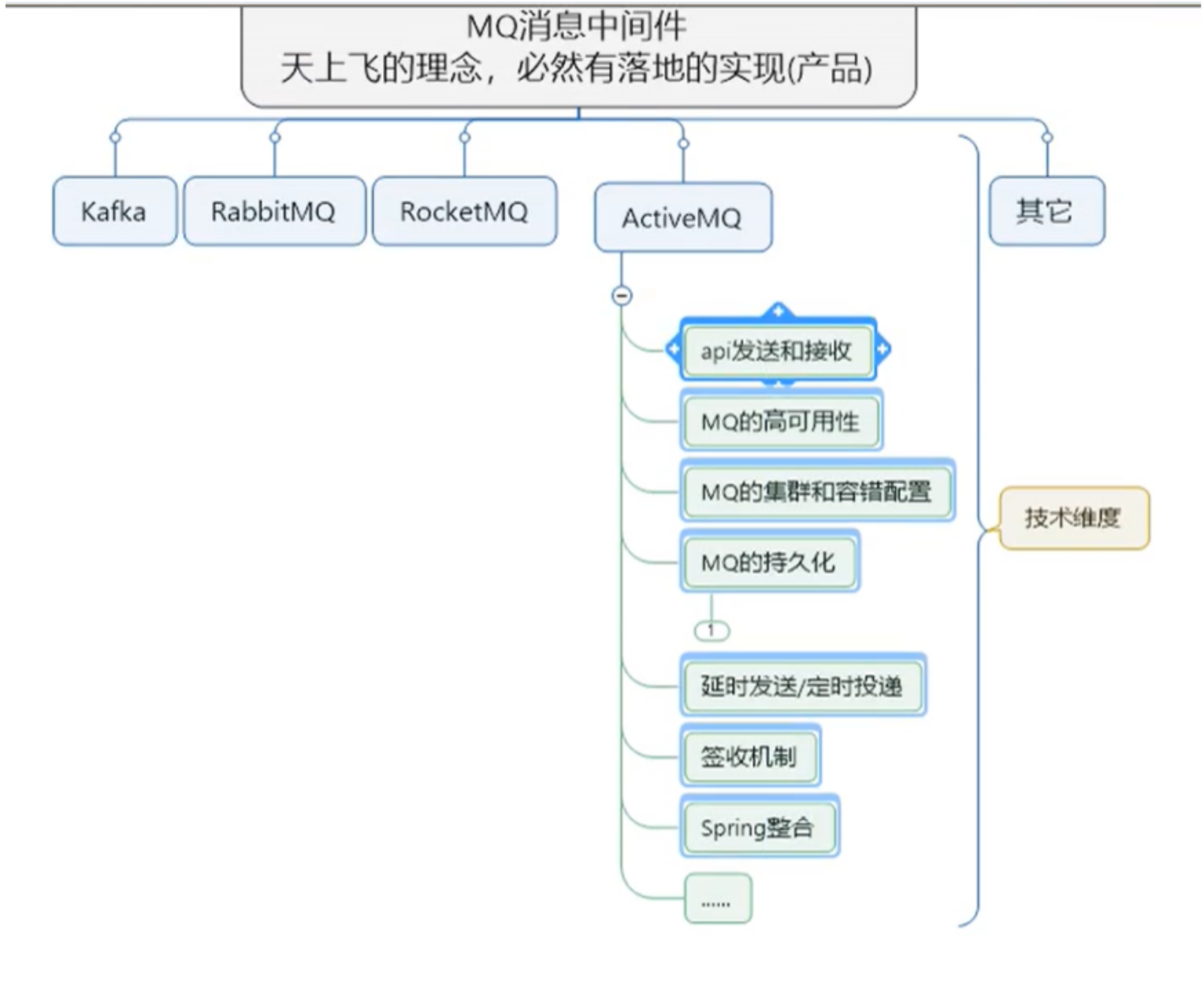 assets/测试ActiveMq/image-20240408221948862.png