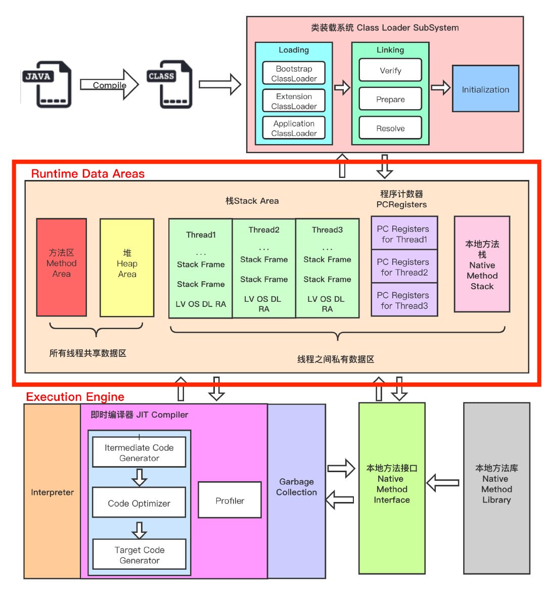 JVM-framework