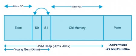 JDK7