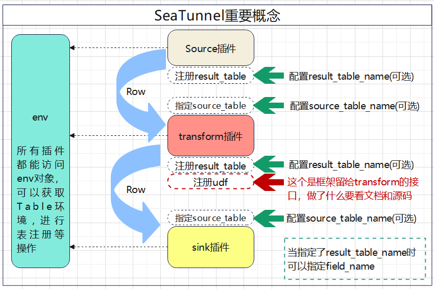 图示

描述已自动生成